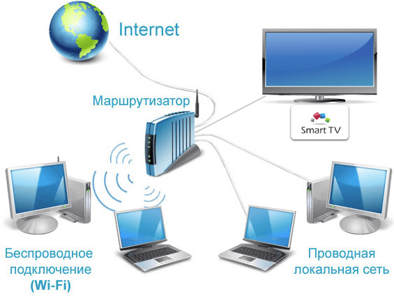 Смарт-устройства для IPTV